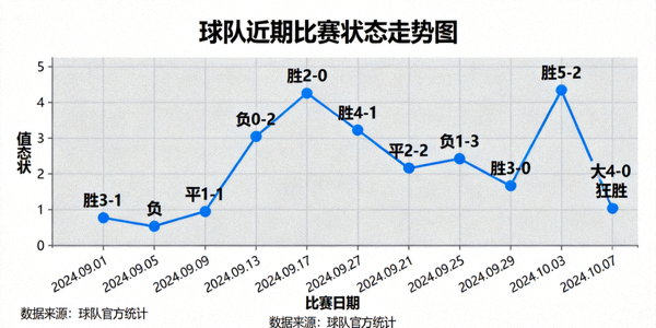 球队近期比赛状态走势图