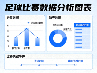 足球计算器比赛数据分析图表